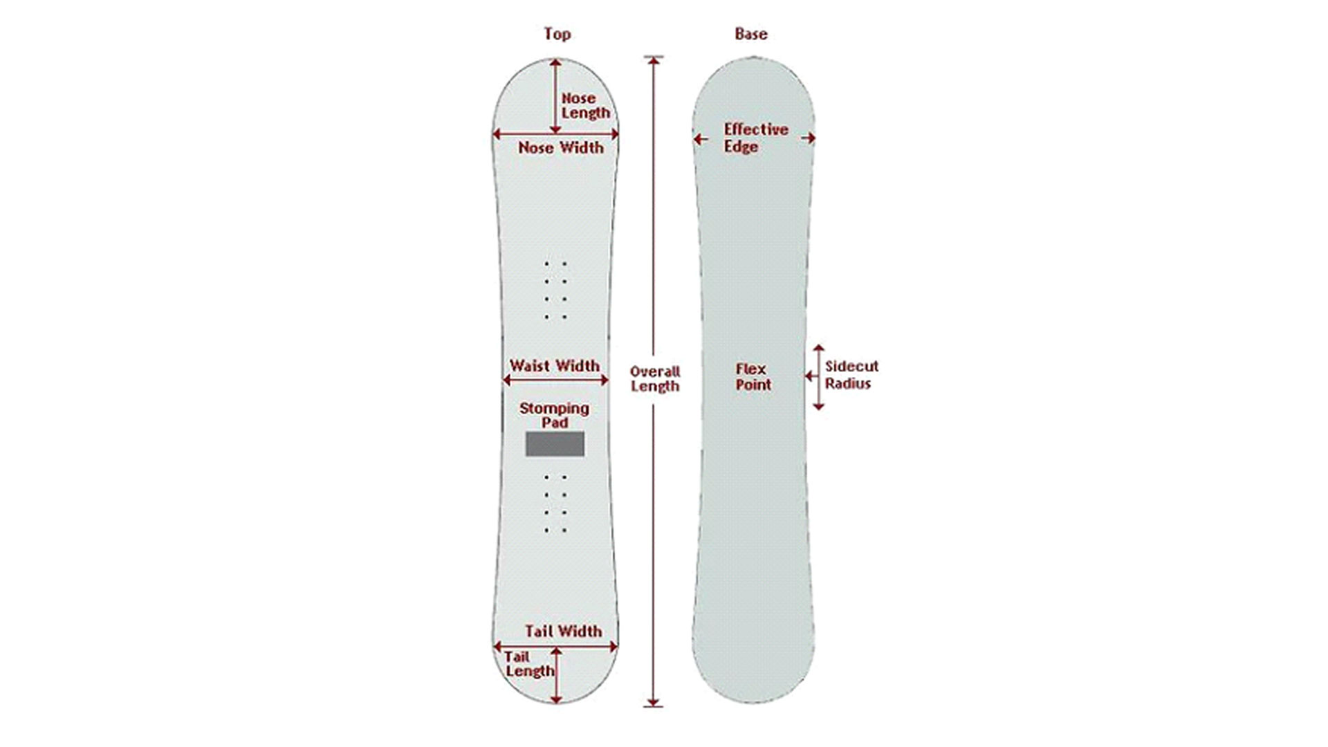 What is Snowboard Nose Length?