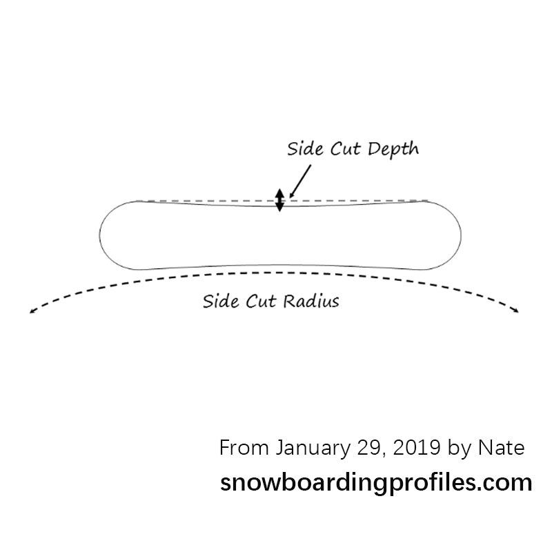 What is the Sidecut of a Snowboard and How Does it Affect the Snowboard？