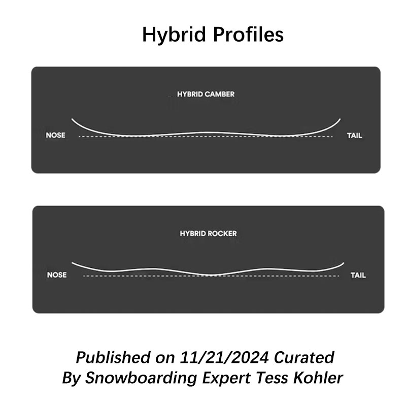 Do you know what a Hybrid Profile snowboard is?