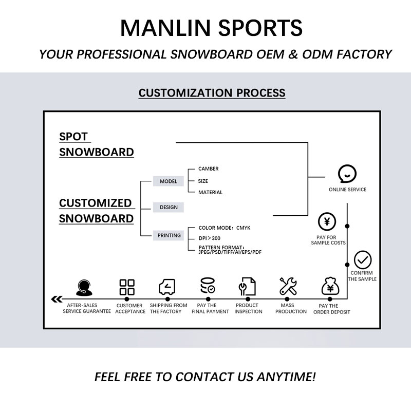 Comprehensive Introduction to Snowboard OEM Customization Service